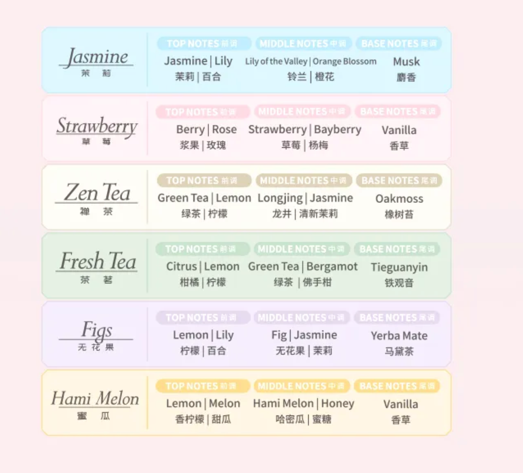 Miffy Fragrance Series Blind Box