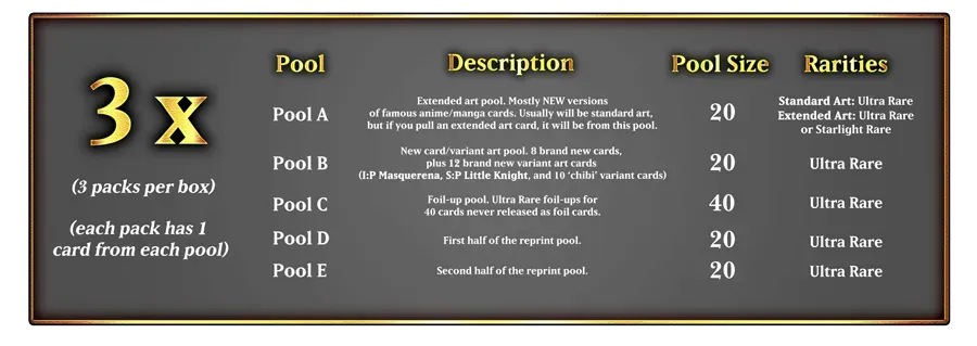 YuGiOh! Magnificent Monsters Box Set
